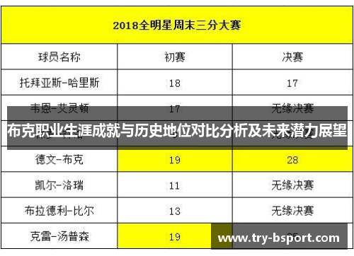 布克职业生涯成就与历史地位对比分析及未来潜力展望 布克职业生涯成就与历史地位对比分析及未来潜力展望