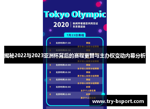 揭秘2022与2023亚洲杯背后的赛程更替与主办权变动内幕分析 揭秘2022与2023亚洲杯背后的赛程更替与主办权变动内幕分析