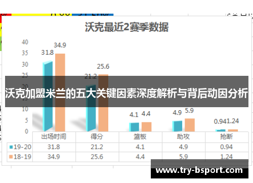 沃克加盟米兰的五大关键因素深度解析与背后动因分析