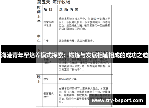 海港青年军培养模式探索：锻炼与发展相辅相成的成功之道