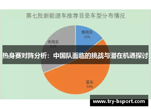 热身赛对阵分析：中国队面临的挑战与潜在机遇探讨