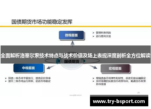 全面解析洛塞尔索技术特点与战术价值及场上表现深度剖析全方位解读