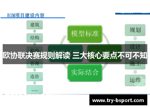 欧协联决赛规则解读 三大核心要点不可不知