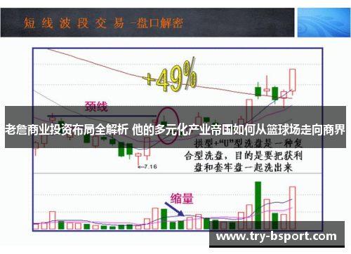 老詹商业投资布局全解析 他的多元化产业帝国如何从篮球场走向商界 老詹商业投资布局全解析 他的多元化产业帝国如何从篮球场走向商界