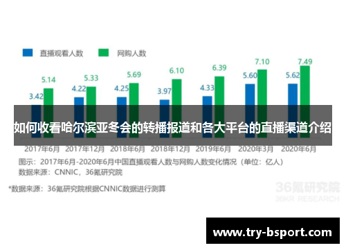 如何收看哈尔滨亚冬会的转播报道和各大平台的直播渠道介绍