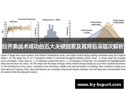 拉齐奥战术成功的五大关键因素及其背后深层次解析