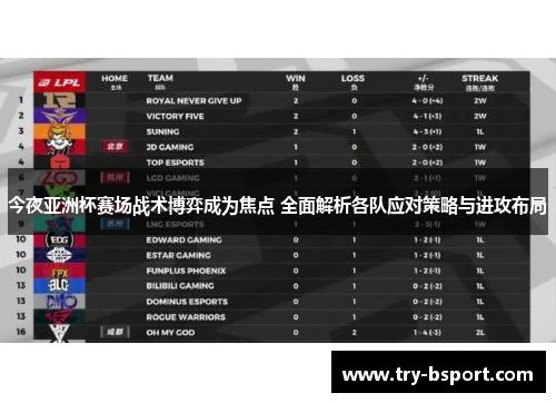 今夜亚洲杯赛场战术博弈成为焦点 全面解析各队应对策略与进攻布局 今夜亚洲杯赛场战术博弈成为焦点 全面解析各队应对策略与进攻布局