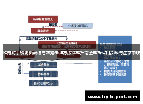 欧冠射手榜更新流程与数据来源方法详解指南全解析实用步骤与注意事项 欧冠射手榜更新流程与数据来源方法详解指南全解析实用步骤与注意事项