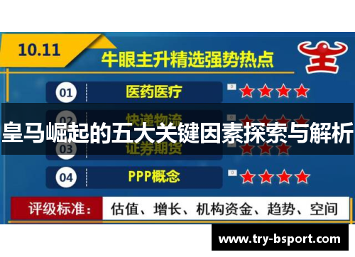 皇马崛起的五大关键因素探索与解析