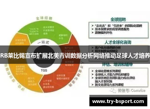 RB莱比锡宣布扩展北美青训数据分析网络推动足球人才培养