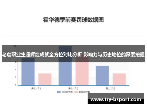 老詹职业生涯辉煌成就全方位对比分析 影响力与历史地位的深度挖掘