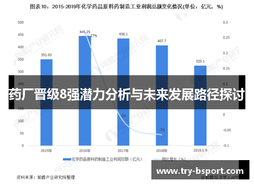 药厂晋级8强潜力分析与未来发展路径探讨