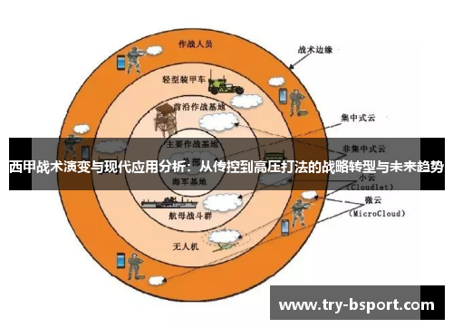 西甲战术演变与现代应用分析：从传控到高压打法的战略转型与未来趋势